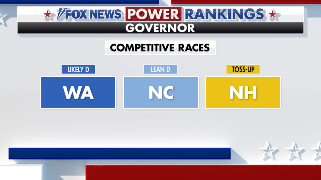 Fox News Power Rankings Three governor’s races to watch on election